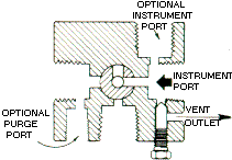 Isolation Mode